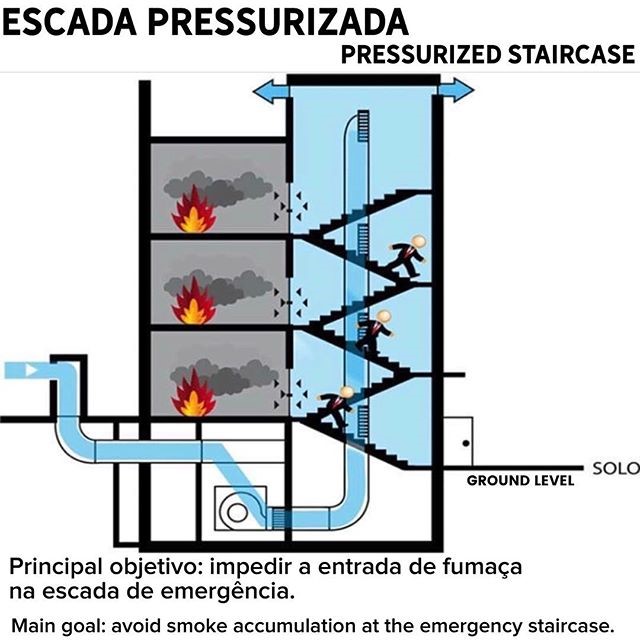 Mantenimiento e Instalación de escaleras presurizadas
